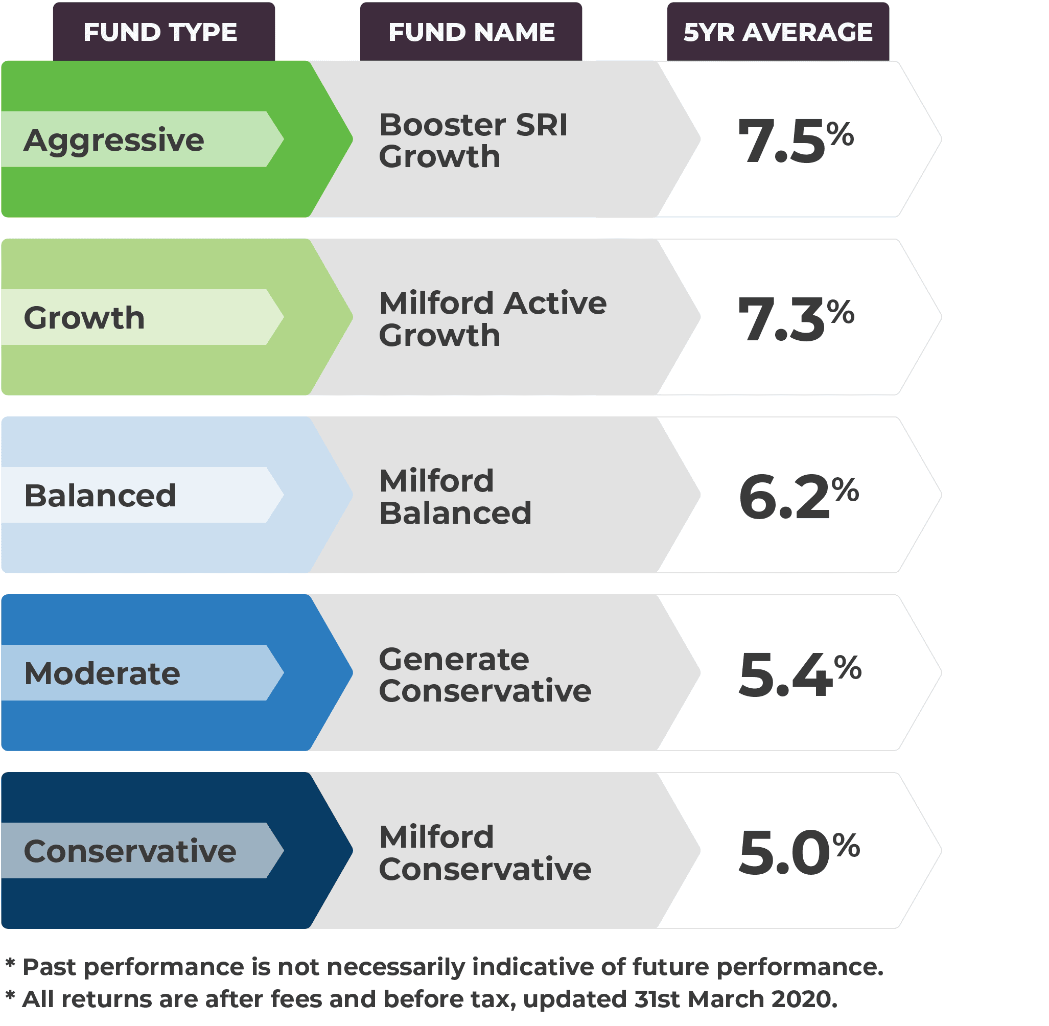 best-performing-kiwisaver-funds